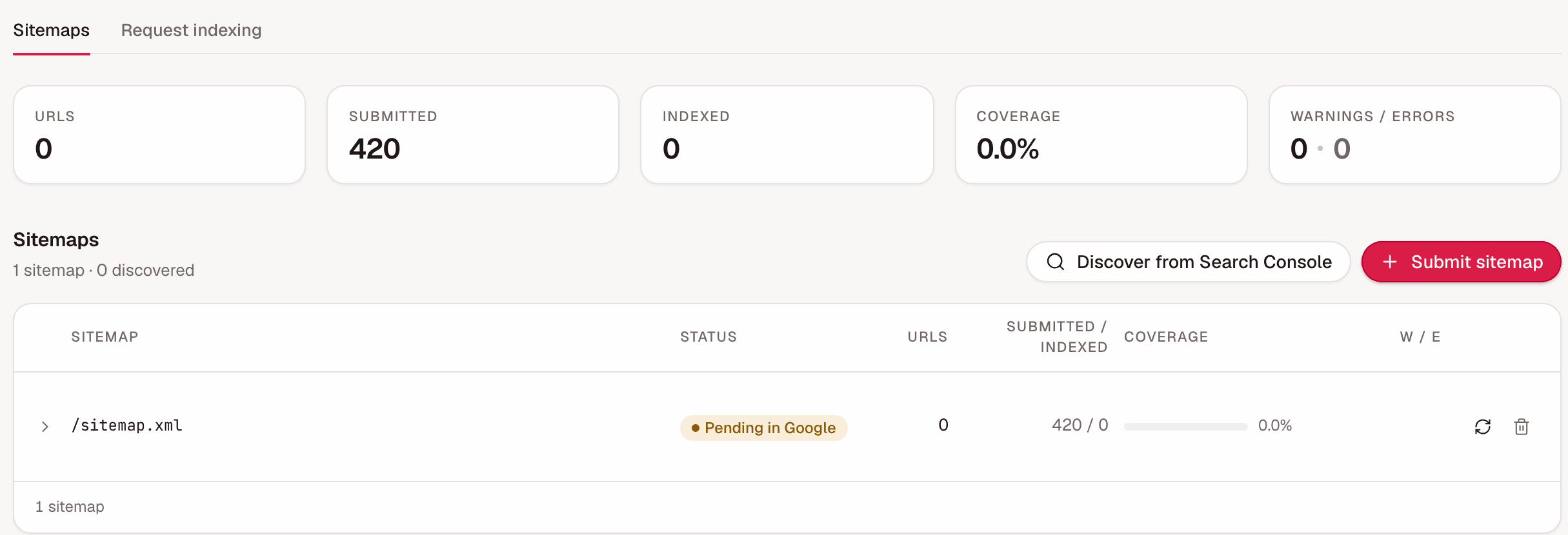 Sitemap coverage and indexing status from Search Console